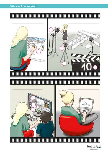 Wie ein Film entsteht