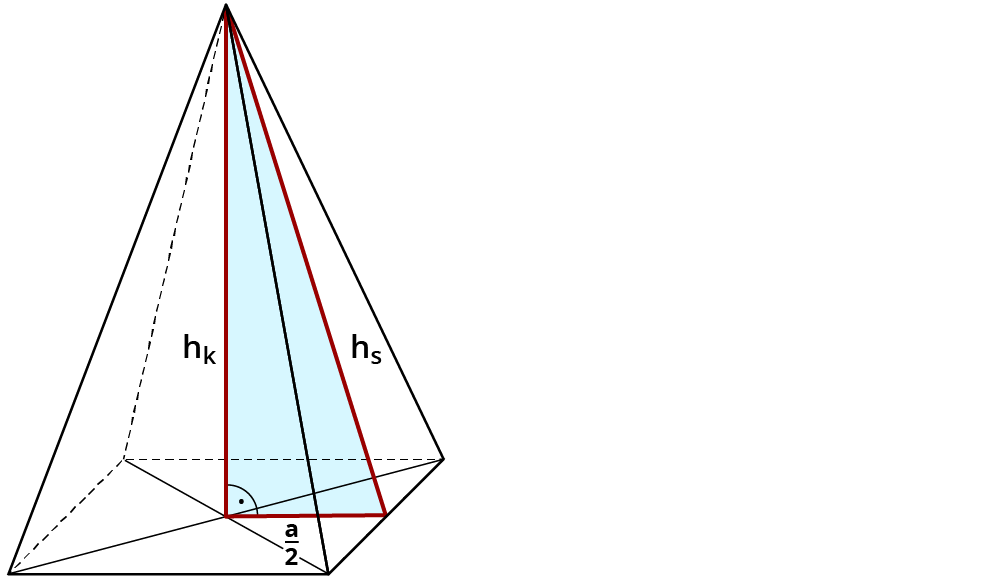 Eigenschaften der Pyramide untersuchen