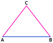 Dreiecksarten kennen