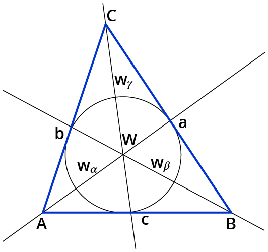 Winkelhalbierende im Dreieck untersuchen