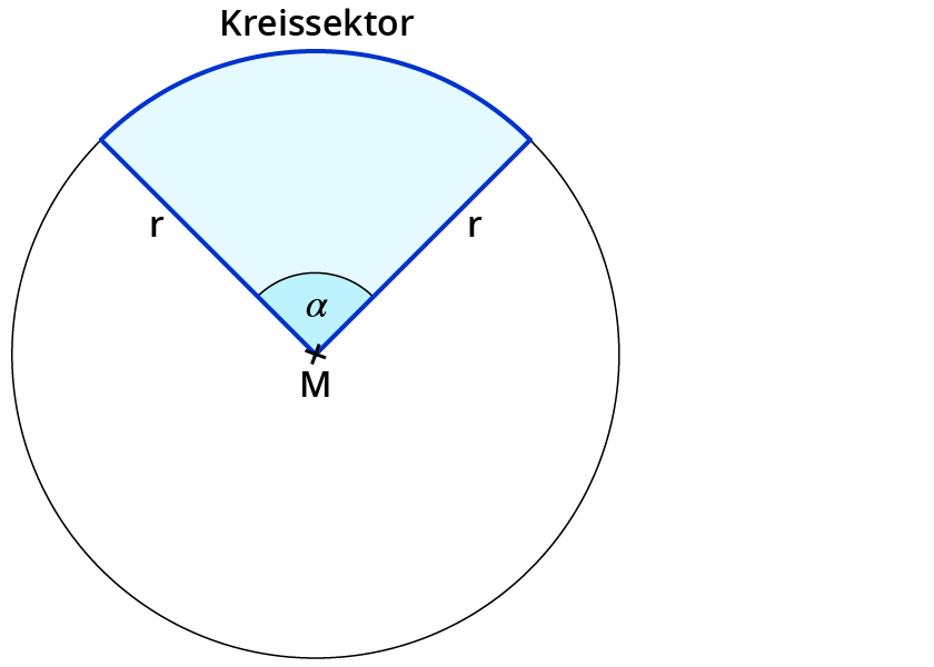 Kreisausschnitt und Kreisbogen berechnen