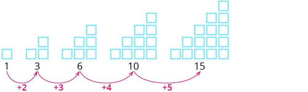 Zahlenfolgen (Muster)