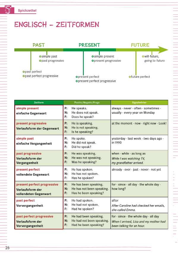 Vorschau kapiertde_Methodenheft_Einzelseiten Seite 26
