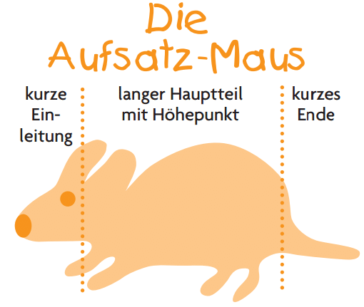 "Die Aufsatz-Maus"