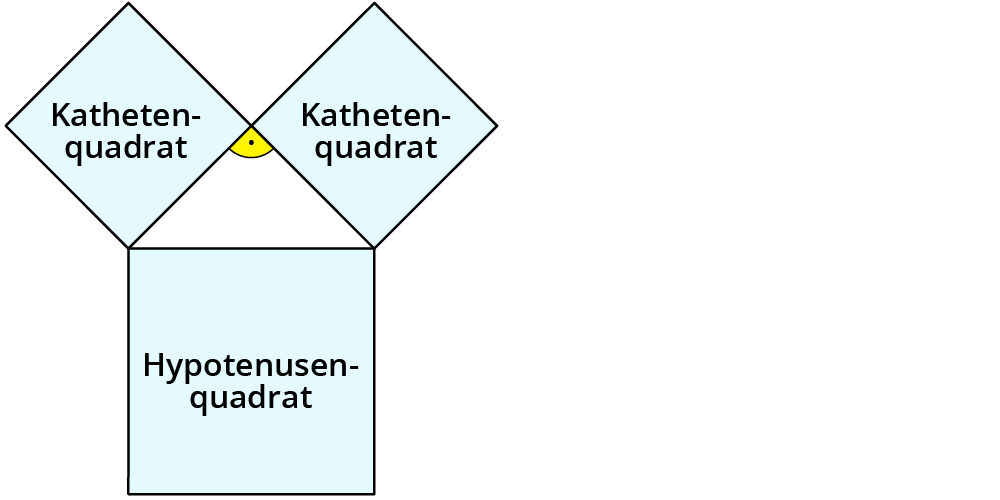 Satz des Pythagoras: Streckenlänge berechnen 3