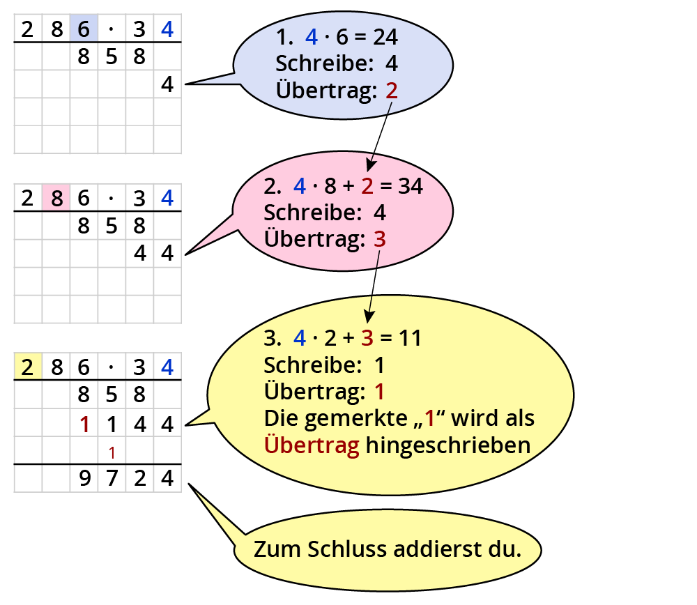 Natürliche Zahlen schriftlich multiplizieren