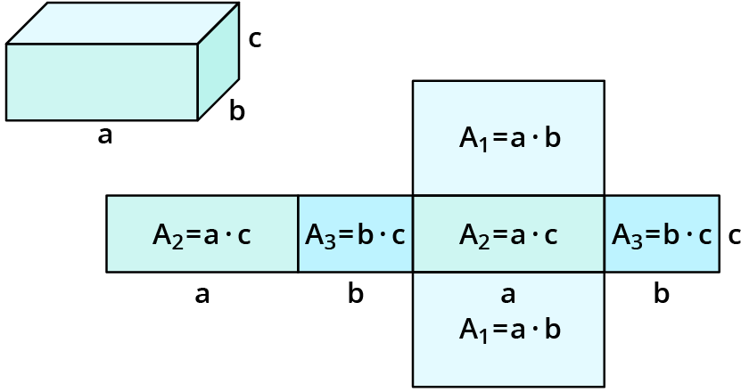 Oberfläche von Würfel und Quader