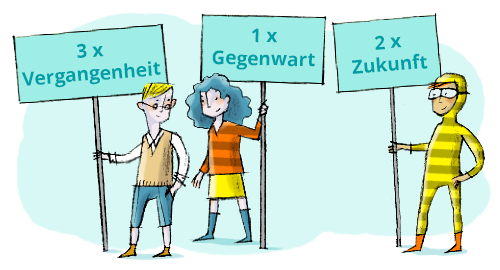 Test kostenlos zeitformen deutsch Deutsch