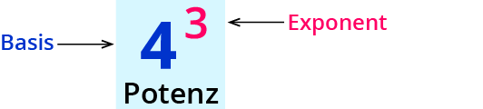 Das Thema Potenzen macht dir noch Schwierigkeiten?