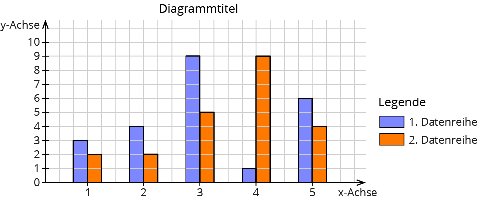 Diagramme Und Schaubilder Auswerten Kapiert De