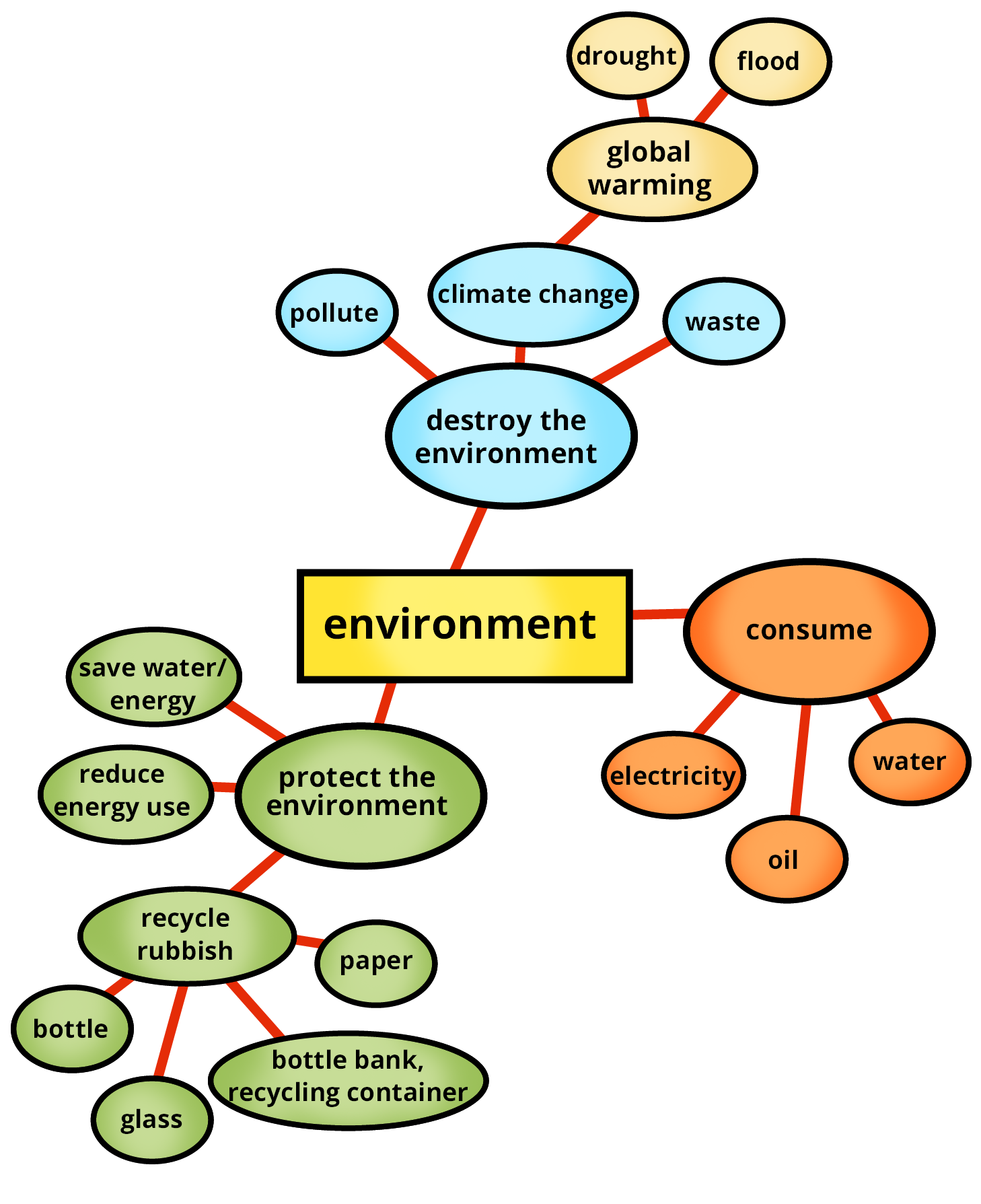 Natur und Umwelt