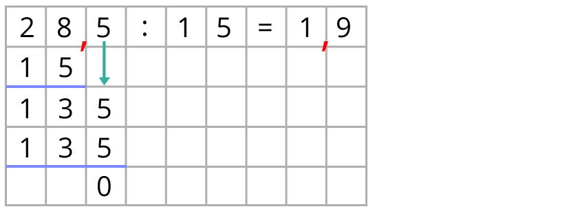 Dezimalbrüche multiplizieren und dividieren