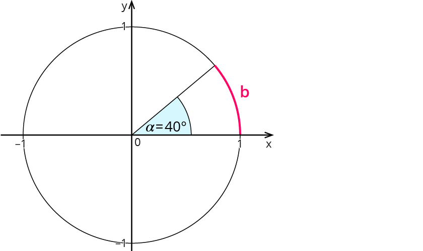 Bogenmaß und Gradmaß berechnen