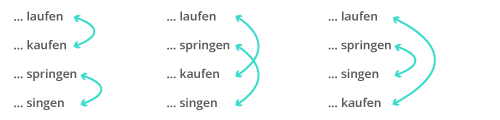 Ein Gedicht analysieren und interpretieren