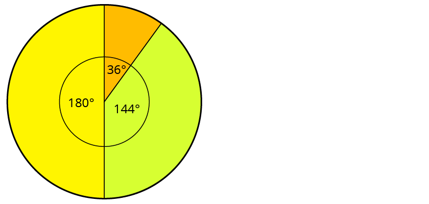 Zeichne Ein Kreisdiagramm Kapiert De