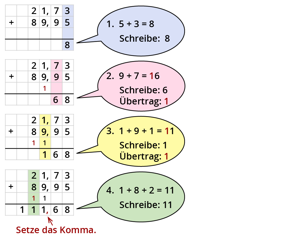 Dezimalbrüche addieren und subtrahieren