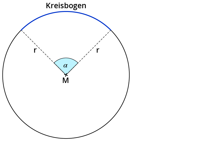 Kreisausschnitt und Kreisbogen berechnen