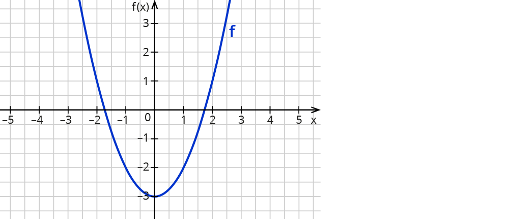 Quadratische Funktionen beschreiben