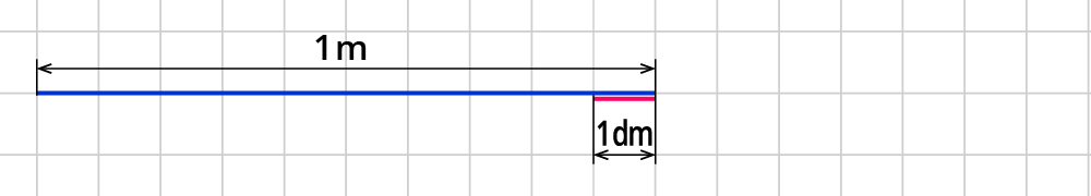 Flächeneinheiten umwandeln