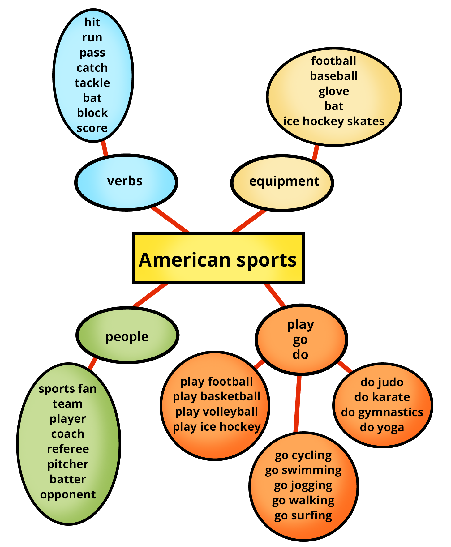 Amerikanischer Sport
