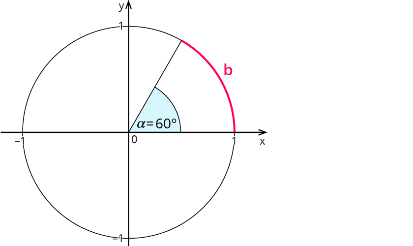 Bogenmaß und Gradmaß berechnen