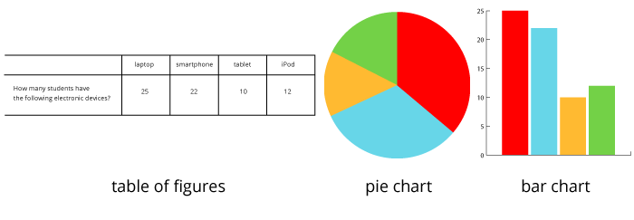 Eine Statistik verstehen und auswerten