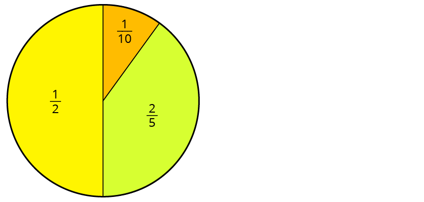 Kreisdiagramme zeichnen