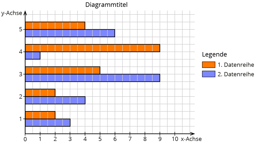 Schaubilder und Diagramme auswerten