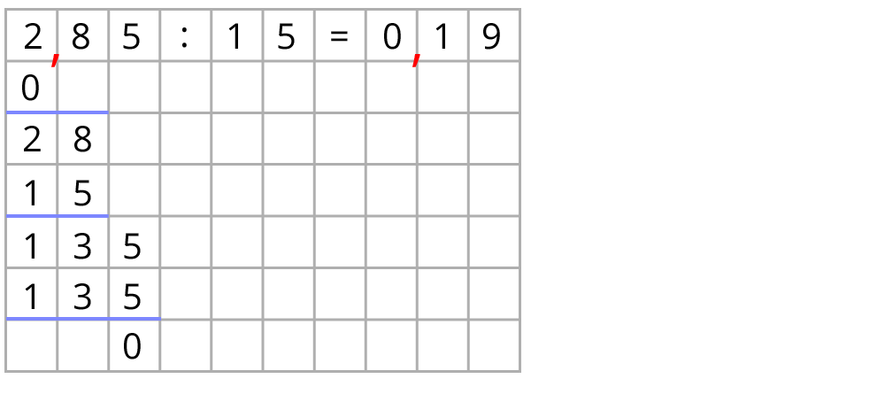 Dezimalbrüche multiplizieren und dividieren