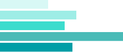 Diagramm und Sachtext vergleichen