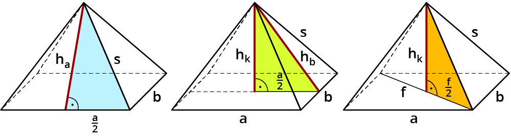Oberflächeninhalt der Pyramide berechnen