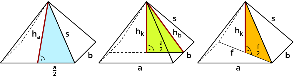 Berechnen Des Oberflacheninhalts Der Pyramide Kapiert De