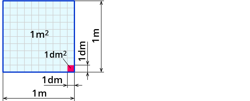 Flächeneinheiten umwandeln