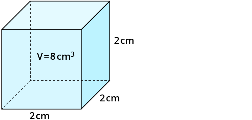 Dritte Wurzeln berechnen