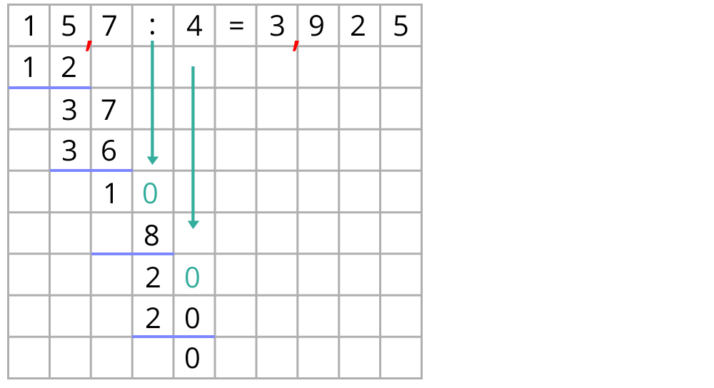 Dezimalbrüche multiplizieren und dividieren