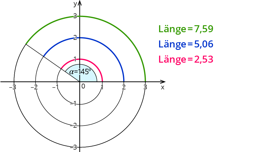 Bogenmaß und Gradmaß berechnen