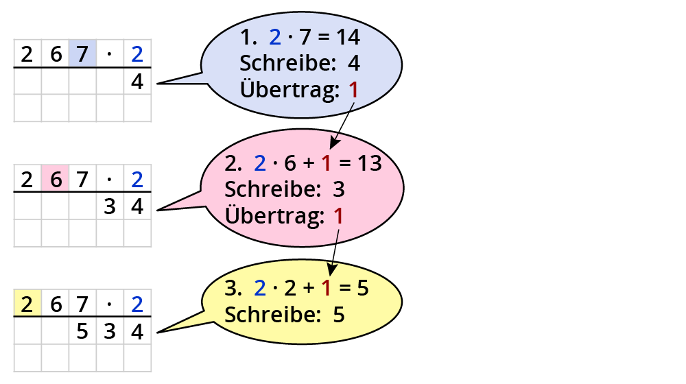 Natürliche Zahlen schriftlich multiplizieren