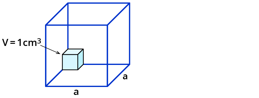 Volumen von Würfel und Quader