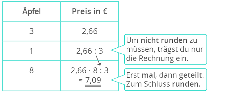 Proportionale Zuordnungen mit dem Dreisatz berechnen