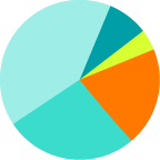 Diagramm und Sachtext vergleichen