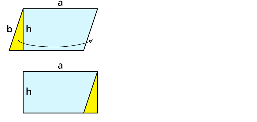 Umfang und Flächeninhalt von Parallelogrammen berechnen