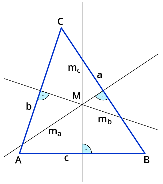 Mittelsenkrechten im Dreieck untersuchen