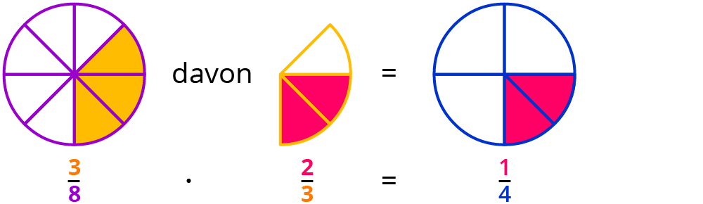 Brüche multiplizieren