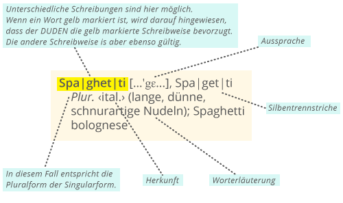 Arbeiten mit dem Wörterbuch