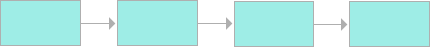 Diagramm und Sachtext vergleichen